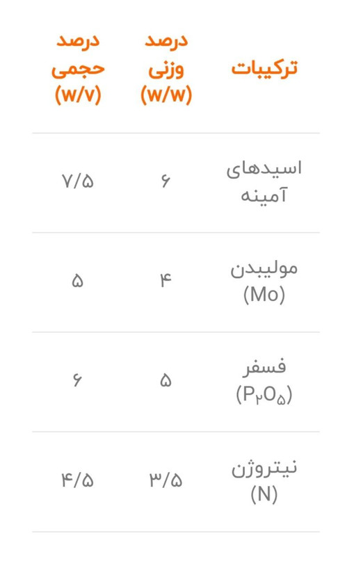 کود اکورمون نیم لیتری فیوچر اکو اسپانیا